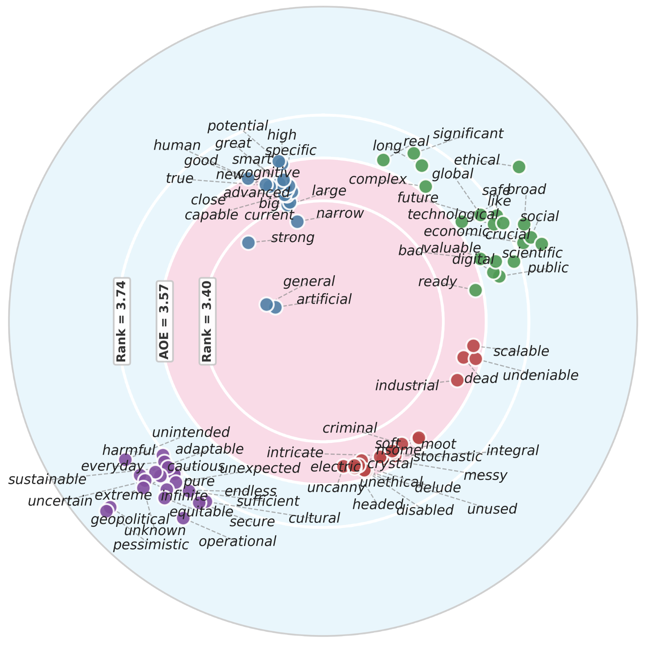 Example EVOC target map