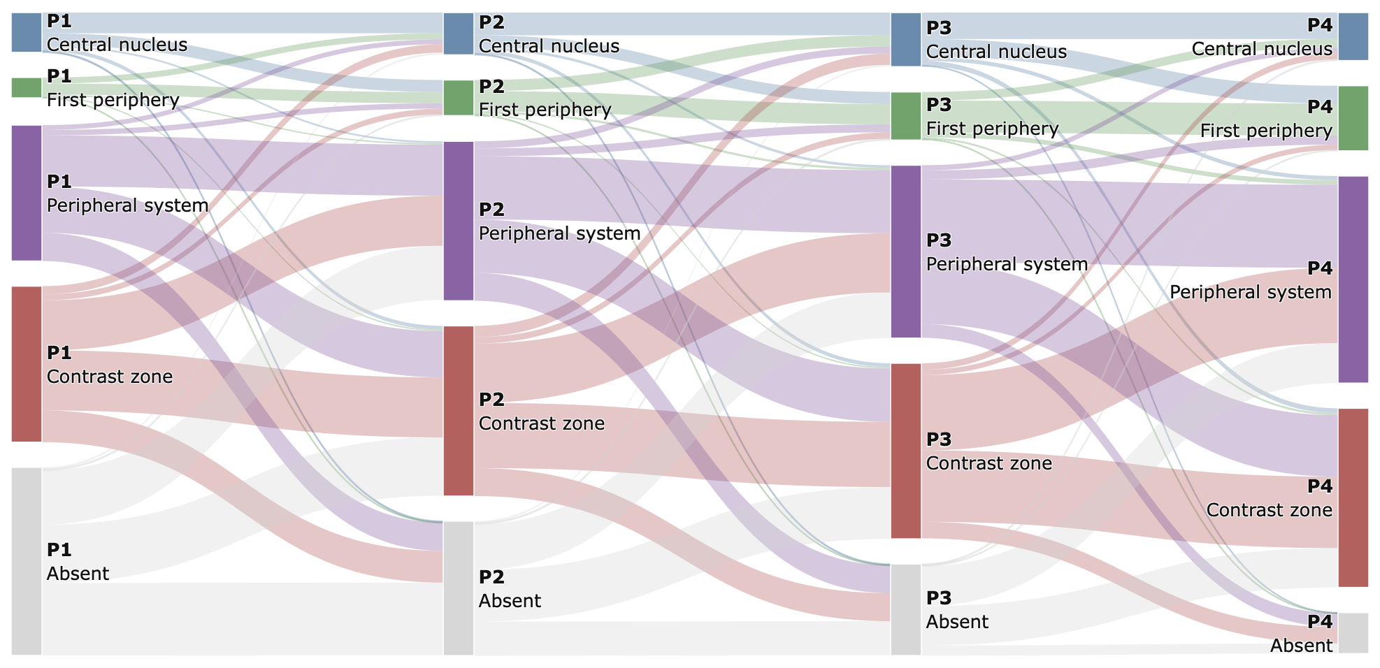 Temporal Sankey Diagram